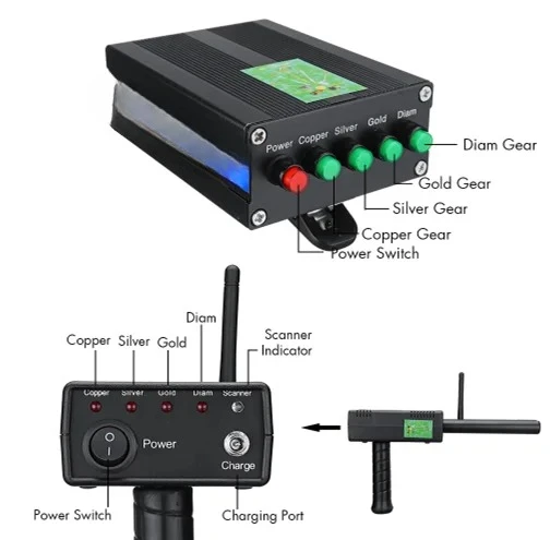 Tragbarer Finder mit 20m Tiefe – Gold Detector Long Range Locator Bewertung und Preis