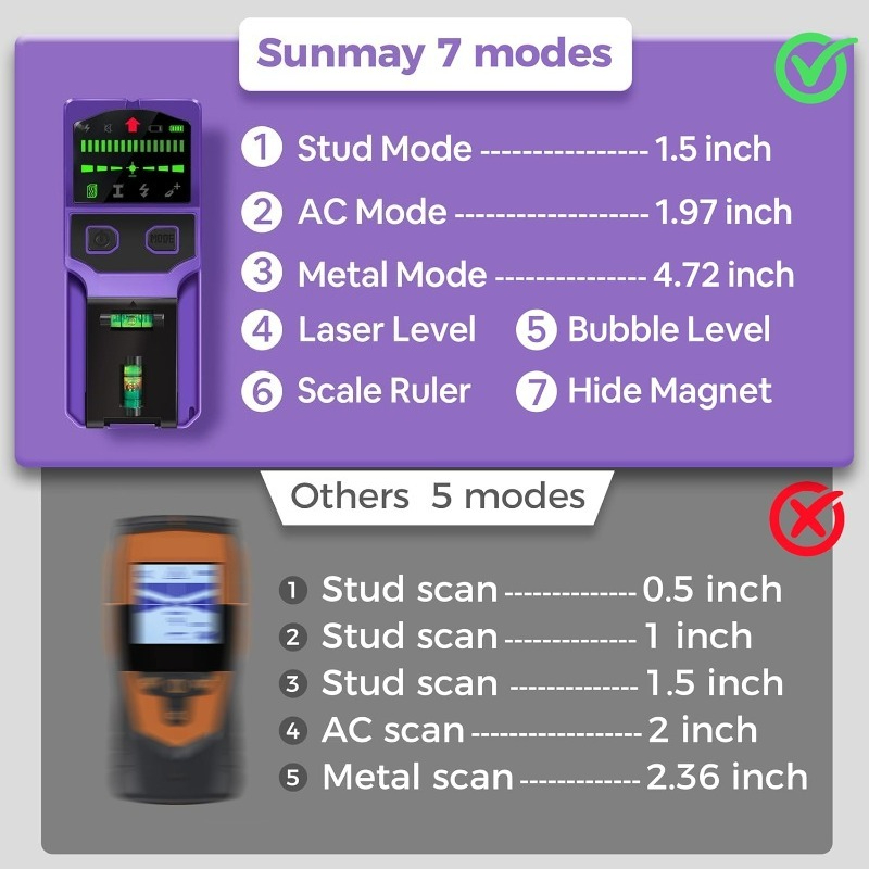 Bolzensucher, Wandscanner, Bol – Ground Penetrating Radar Scanner Bewertung und Preis